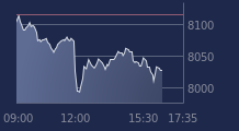 Graphique CAC-40 FR0003500008