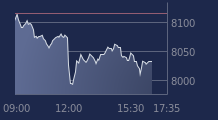 Graphique CAC-40 FR0003500008
