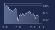Graphique CAC-40 FR0003500008