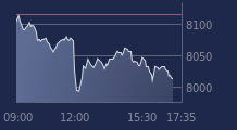 Graphique CAC-40 FR0003500008