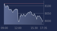 Graphique CAC-40 FR0003500008
