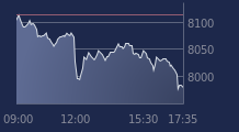 Graphique CAC-40 FR0003500008