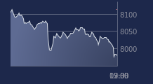 Graphique CAC-40 FR0003500008