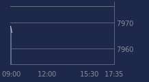 Graphique CAC-40 FR0003500008