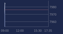 Graphique CAC-40 FR0003500008