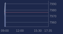 Graphique CAC-40 FR0003500008