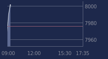 Graphique CAC-40 FR0003500008
