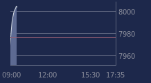 Graphique CAC-40 FR0003500008