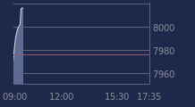 Graphique CAC-40 FR0003500008