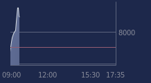 Graphique CAC-40 FR0003500008