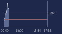 Graphique CAC-40 FR0003500008