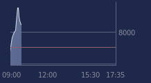 Graphique CAC-40 FR0003500008