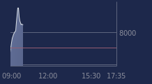 Graphique CAC-40 FR0003500008