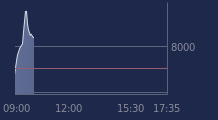 Graphique CAC-40 FR0003500008