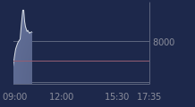 Graphique CAC-40 FR0003500008