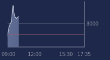 Graphique CAC-40 FR0003500008