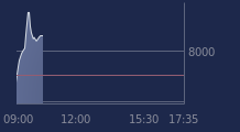 Graphique CAC-40 FR0003500008