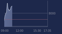Graphique CAC-40 FR0003500008