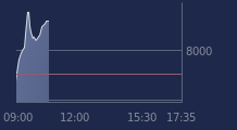 Graphique CAC-40 FR0003500008