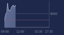 Graphique CAC-40 FR0003500008