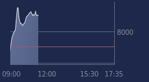 Graphique CAC-40 FR0003500008