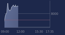 Graphique CAC-40 FR0003500008