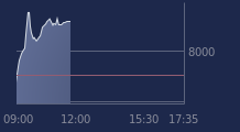 Graphique CAC-40 FR0003500008