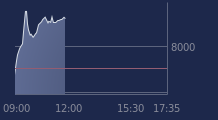 Graphique CAC-40 FR0003500008