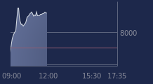 Graphique CAC-40 FR0003500008