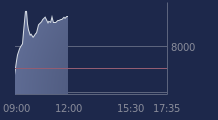 Graphique CAC-40 FR0003500008