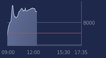 Graphique CAC-40 FR0003500008
