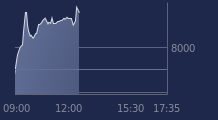 Graphique CAC-40 FR0003500008