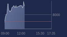 Graphique CAC-40 FR0003500008