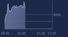 Graphique CAC-40 FR0003500008
