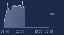 Graphique CAC-40 FR0003500008