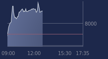 Graphique CAC-40 FR0003500008