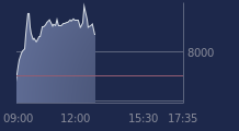 Graphique CAC-40 FR0003500008