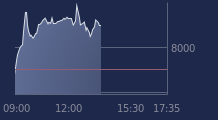 Graphique CAC-40 FR0003500008