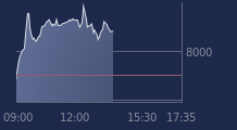 Graphique CAC-40 FR0003500008
