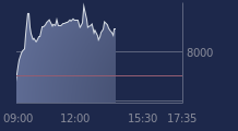 Graphique CAC-40 FR0003500008