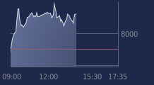Graphique CAC-40 FR0003500008