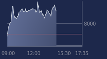 Graphique CAC-40 FR0003500008