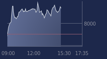 Graphique CAC-40 FR0003500008
