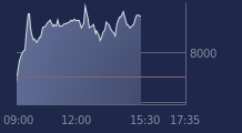 Graphique CAC-40 FR0003500008