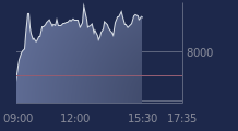 Graphique CAC-40 FR0003500008
