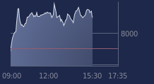 Graphique CAC-40 FR0003500008