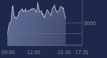 Graphique CAC-40 FR0003500008