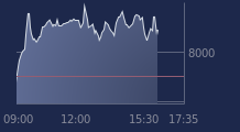 Graphique CAC-40 FR0003500008