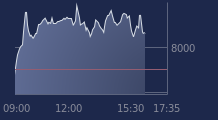 Graphique CAC-40 FR0003500008