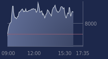 Graphique CAC-40 FR0003500008